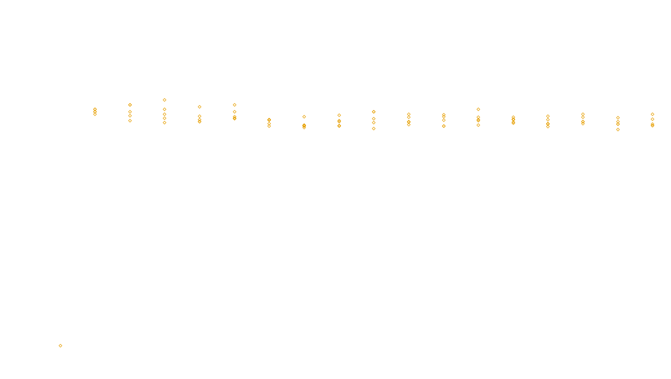 IPSEC-AESNI linux-openbsd-ipsec-tunnel6-tcp6-ip3rev-ot31 receiver