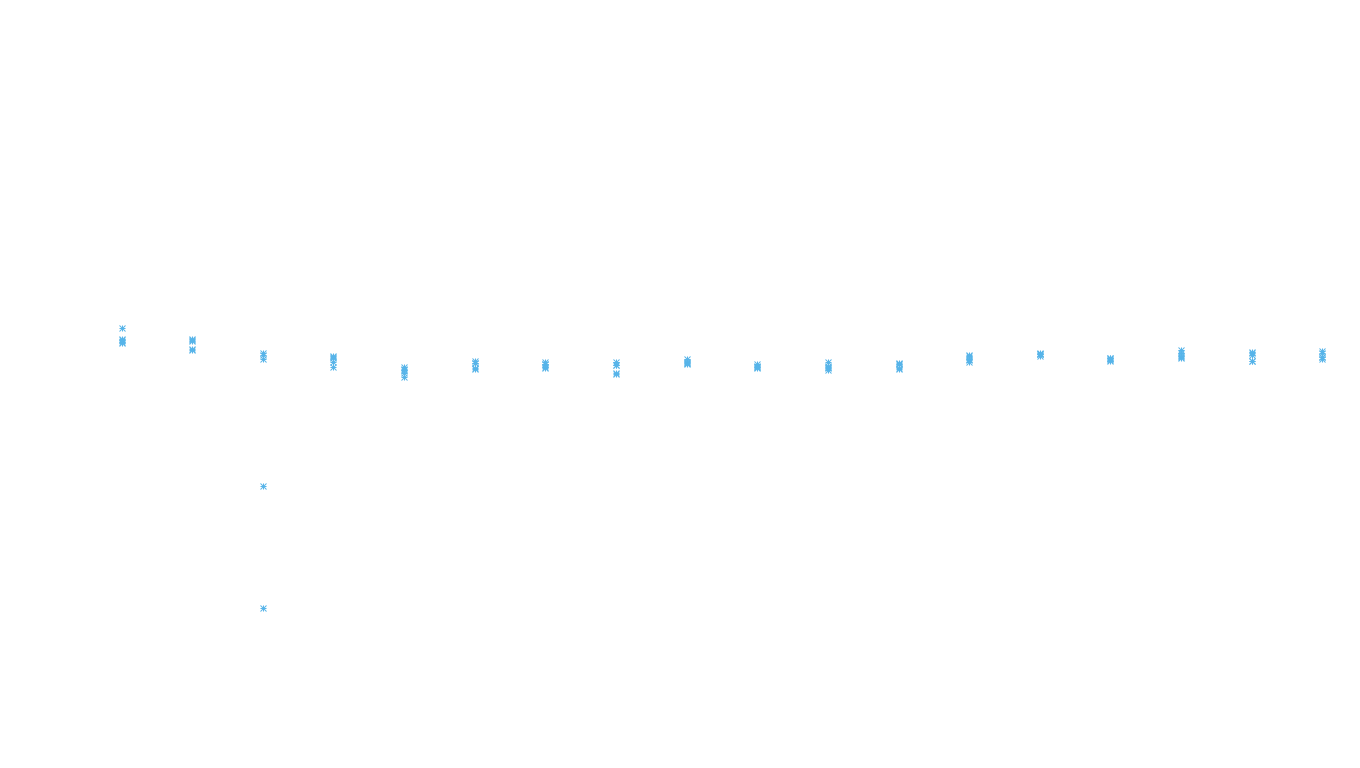 IPSEC-AESNI linux-openbsd-ipsec-transport-tcp6-ip3fwd-ot31 receiver