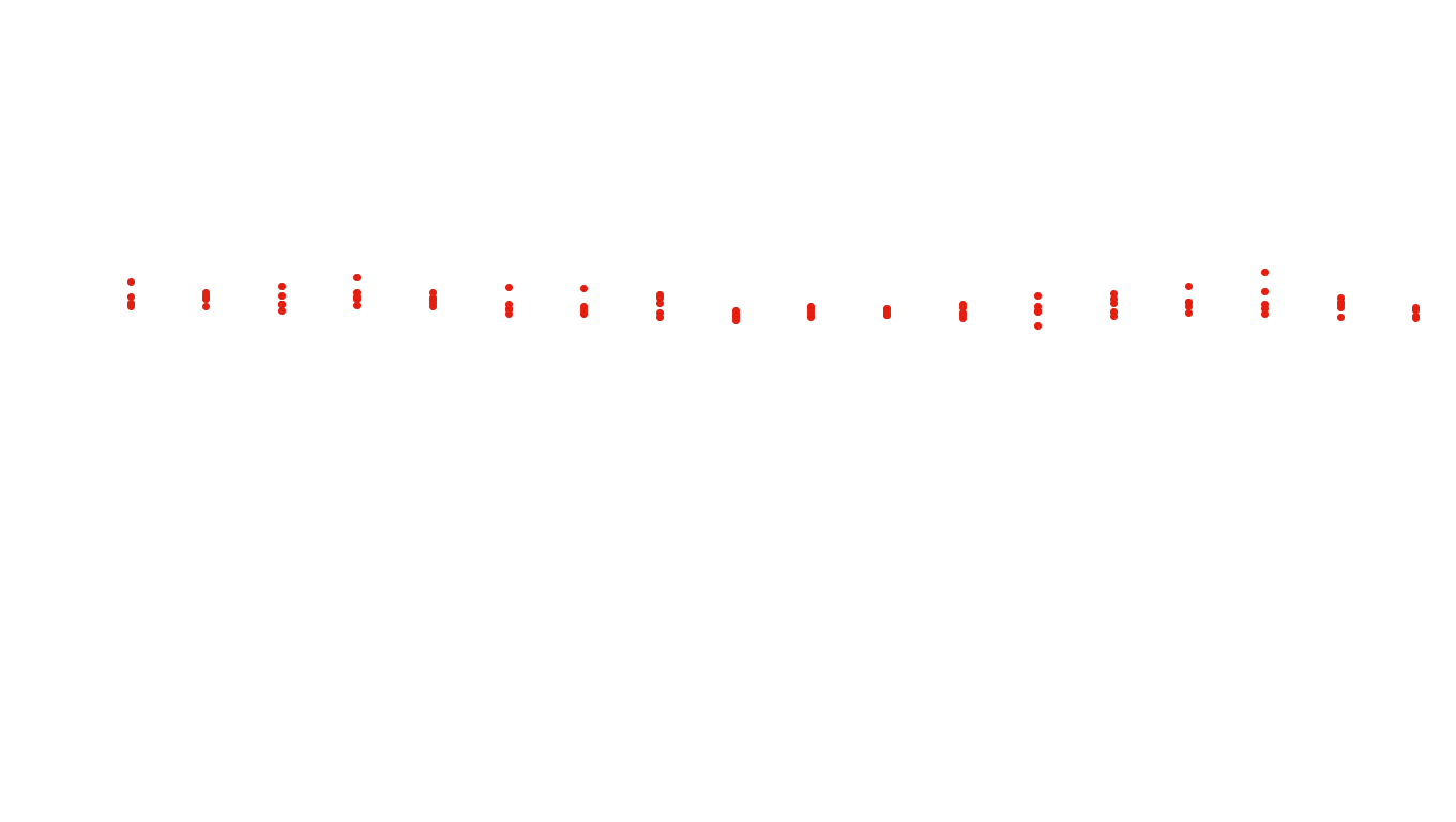 IPSEC-AESNI linux-openbsd-ipsec-tunnel4-tcp6-ip3fwd-ot31 receiver