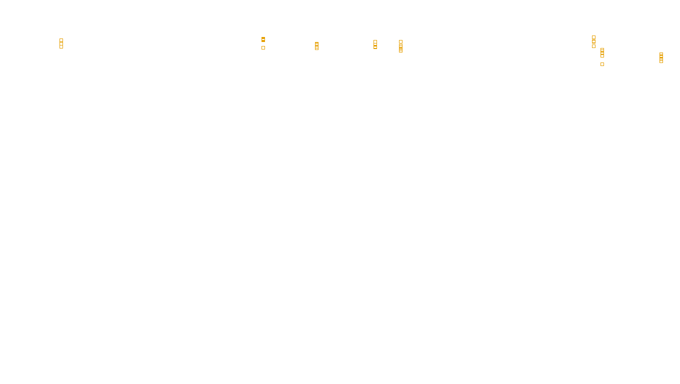 TCP6 openbsd-openbsd-stack-tcp6bench-single sender