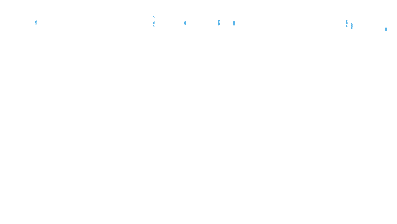 TCP openbsd-openbsd-stack-tcpbench-parallel sender