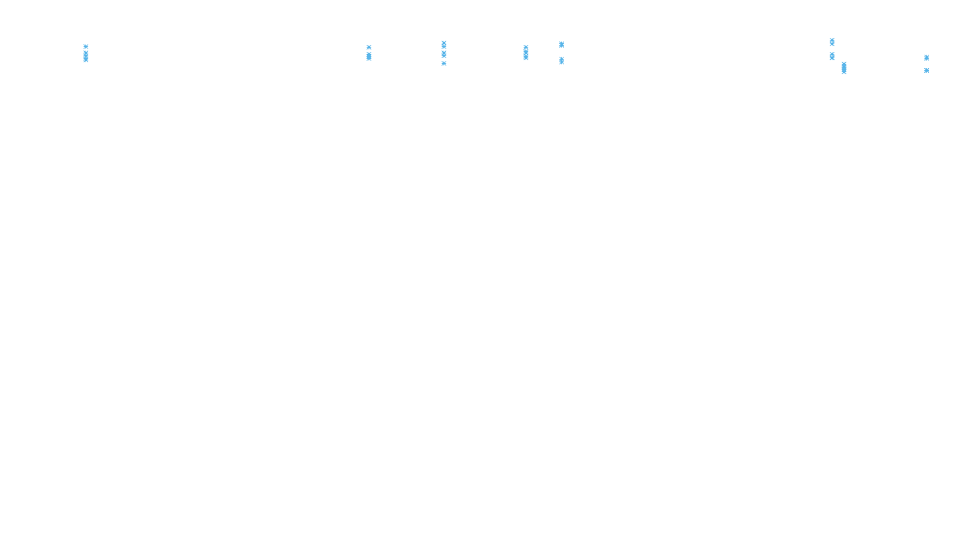 TCP6 openbsd-openbsd-stack-tcp6bench-parallel sender