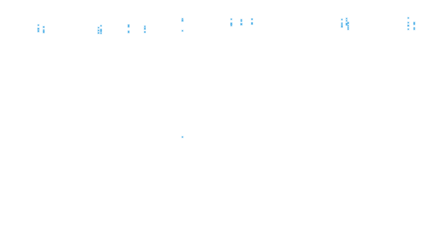 TCP openbsd-openbsd-stack-tcpbench-parallel sender