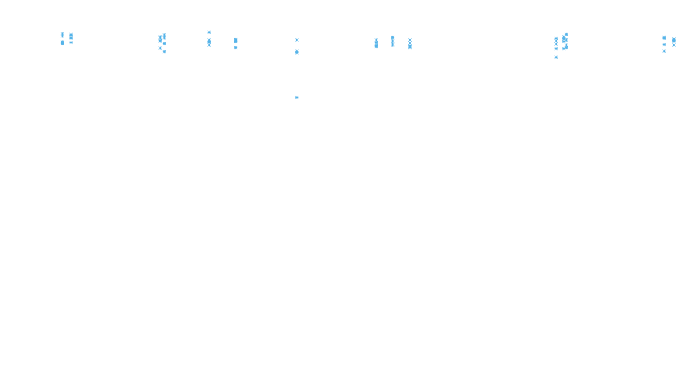 UDP6 openbsd-openbsd-stack-udp6bench-long-recv recv