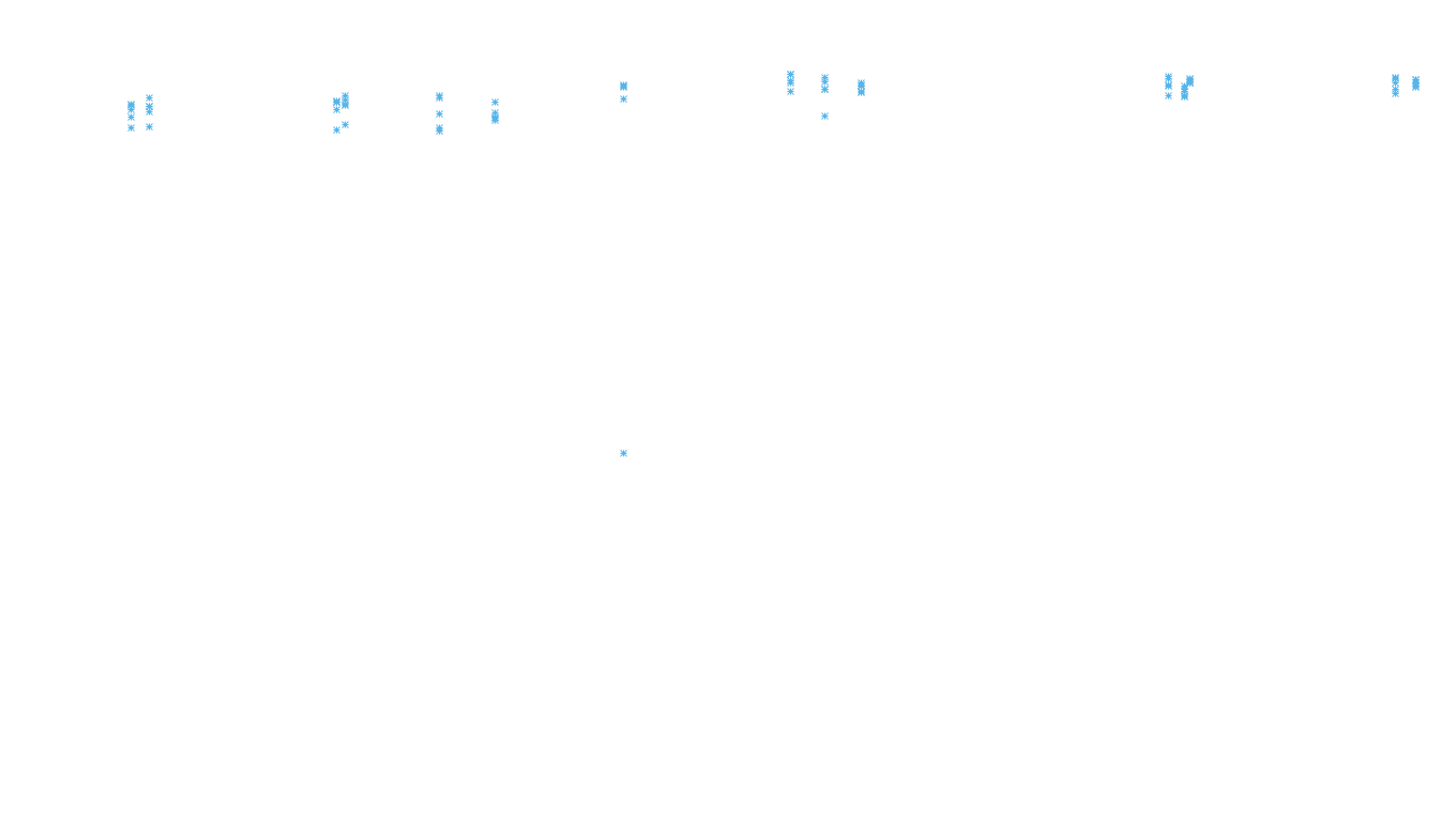 TCP6 openbsd-openbsd-stack-tcp6bench-parallel sender