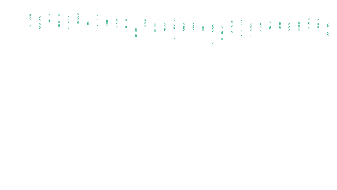 FORWARD6 linux-openbsd-linux-forward-tcp6-ip3rev receiver