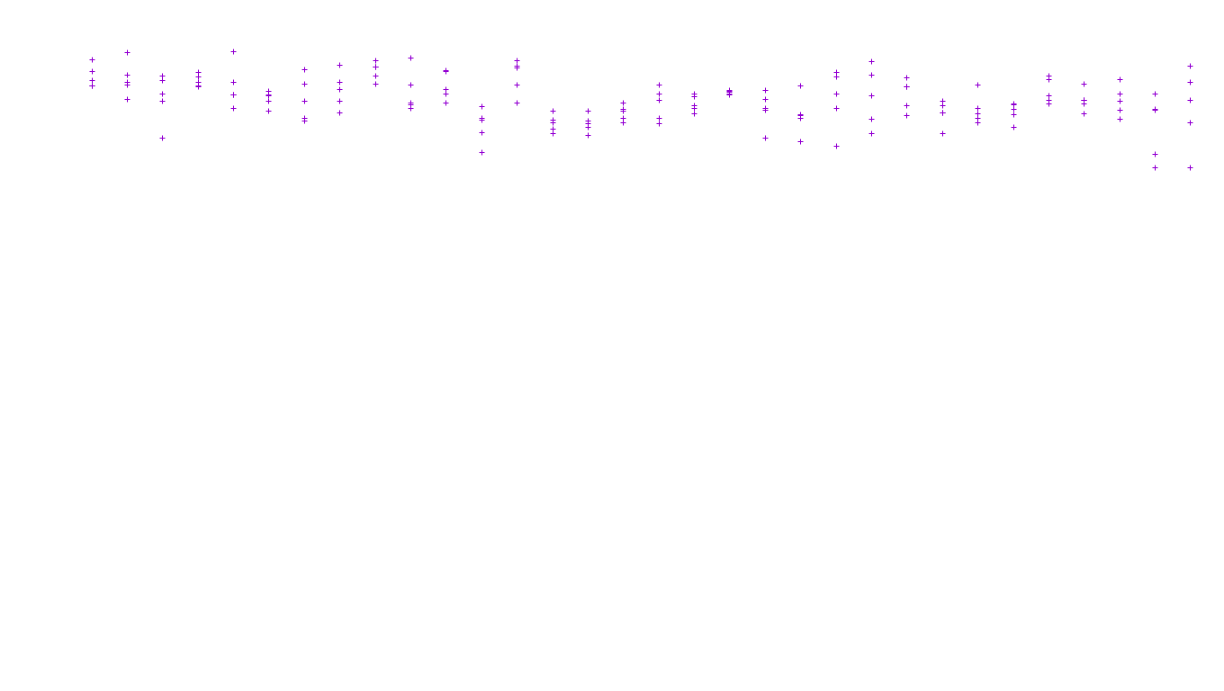 FORWARD linux-openbsd-linux-forward-tcp-ip3fwd receiver