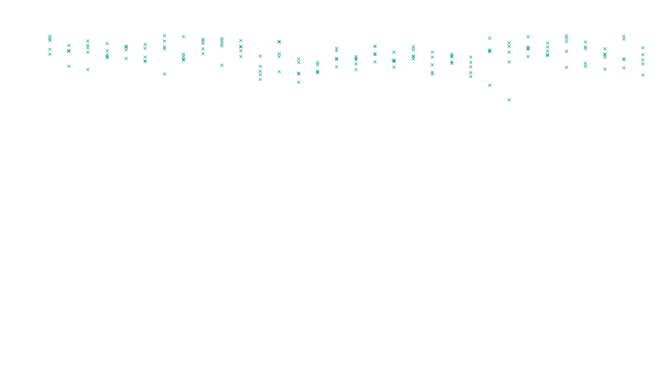 FORWARD linux-openbsd-linux-forward-tcp-ip3rev receiver