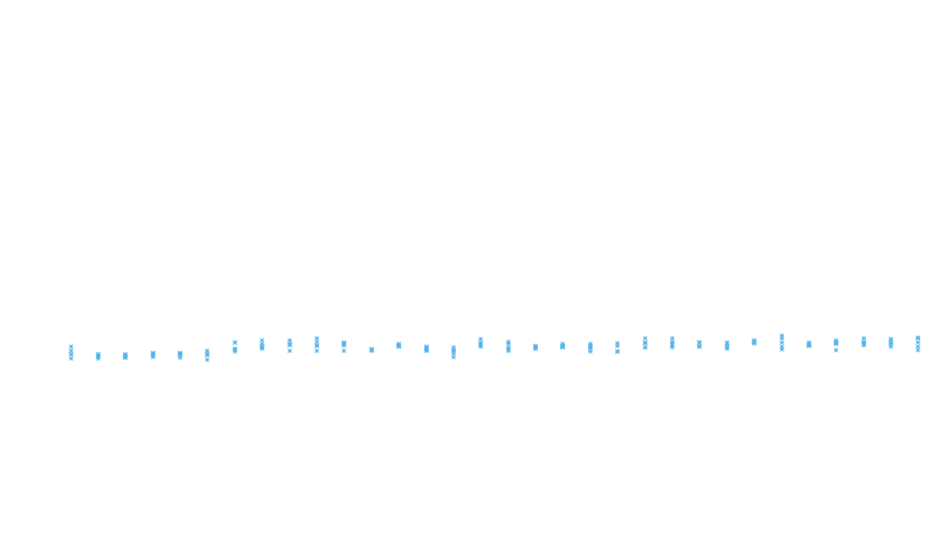 FORWARD linux-openbsd-linux-splice-tcp-ip3fwd receiver