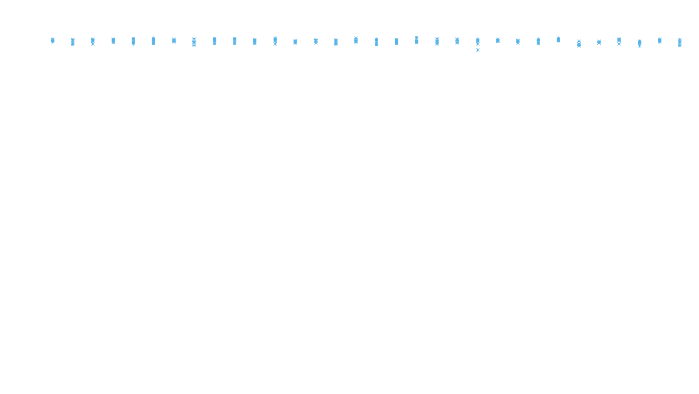 IPSEC linux-openbsd-ipsec-openbsd-linux-tcp6-ip3fwd receiver