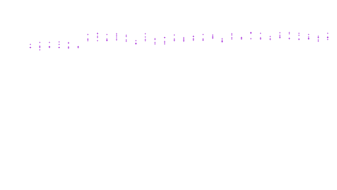 LINUX openbsd-linux-stack-tcp-ip3fwd receiver