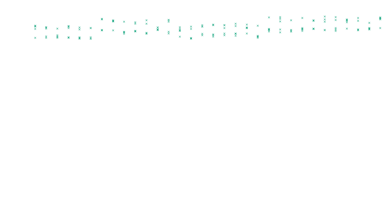 LINUX openbsd-linux-stack-tcp-ip3rev receiver