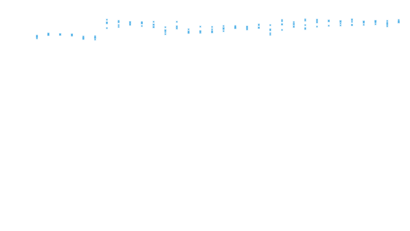 TCP6 openbsd-openbsd-stack-tcp6bench-parallel sender