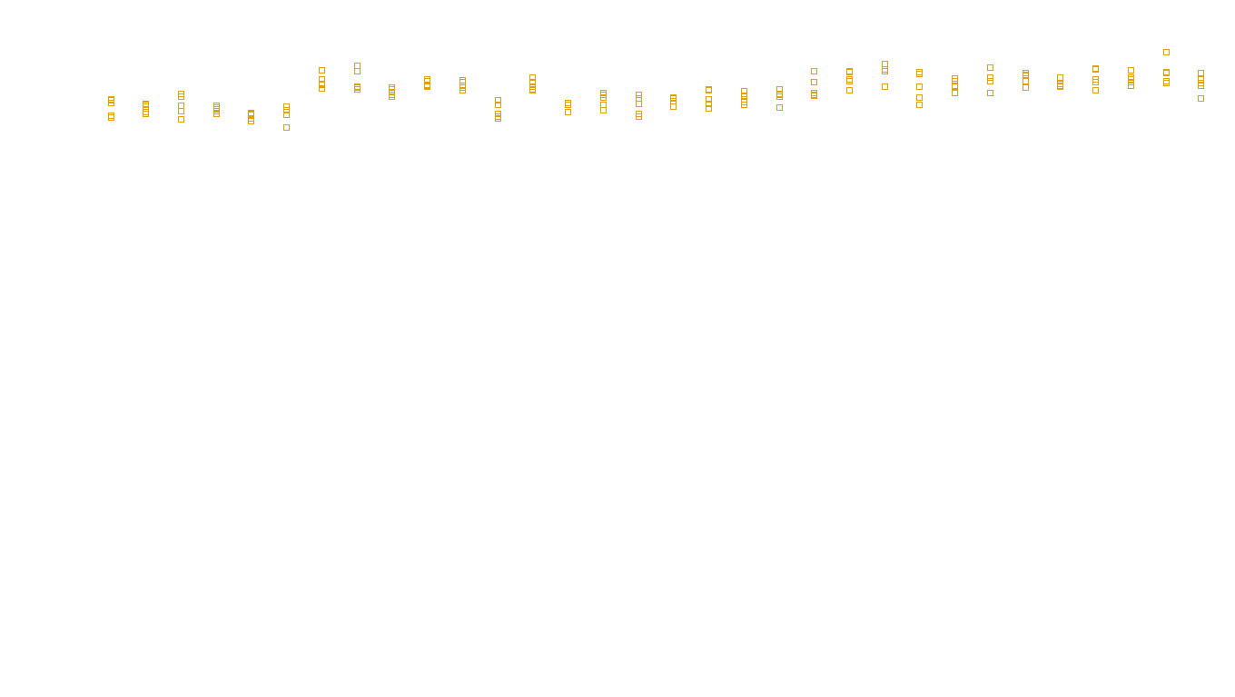 TCP6 openbsd-openbsd-stack-tcp6bench-single sender