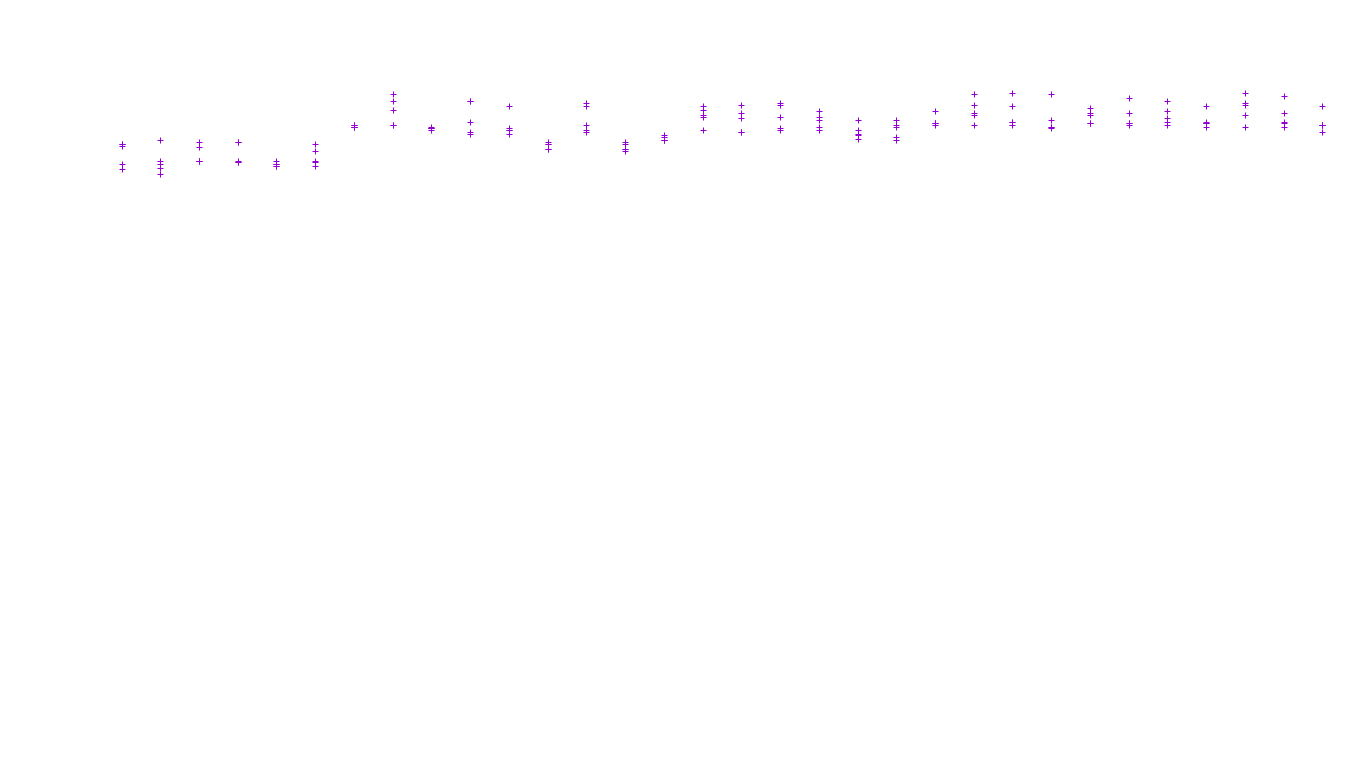 TCP openbsd-openbsd-stack-tcp-ip3fwd receiver