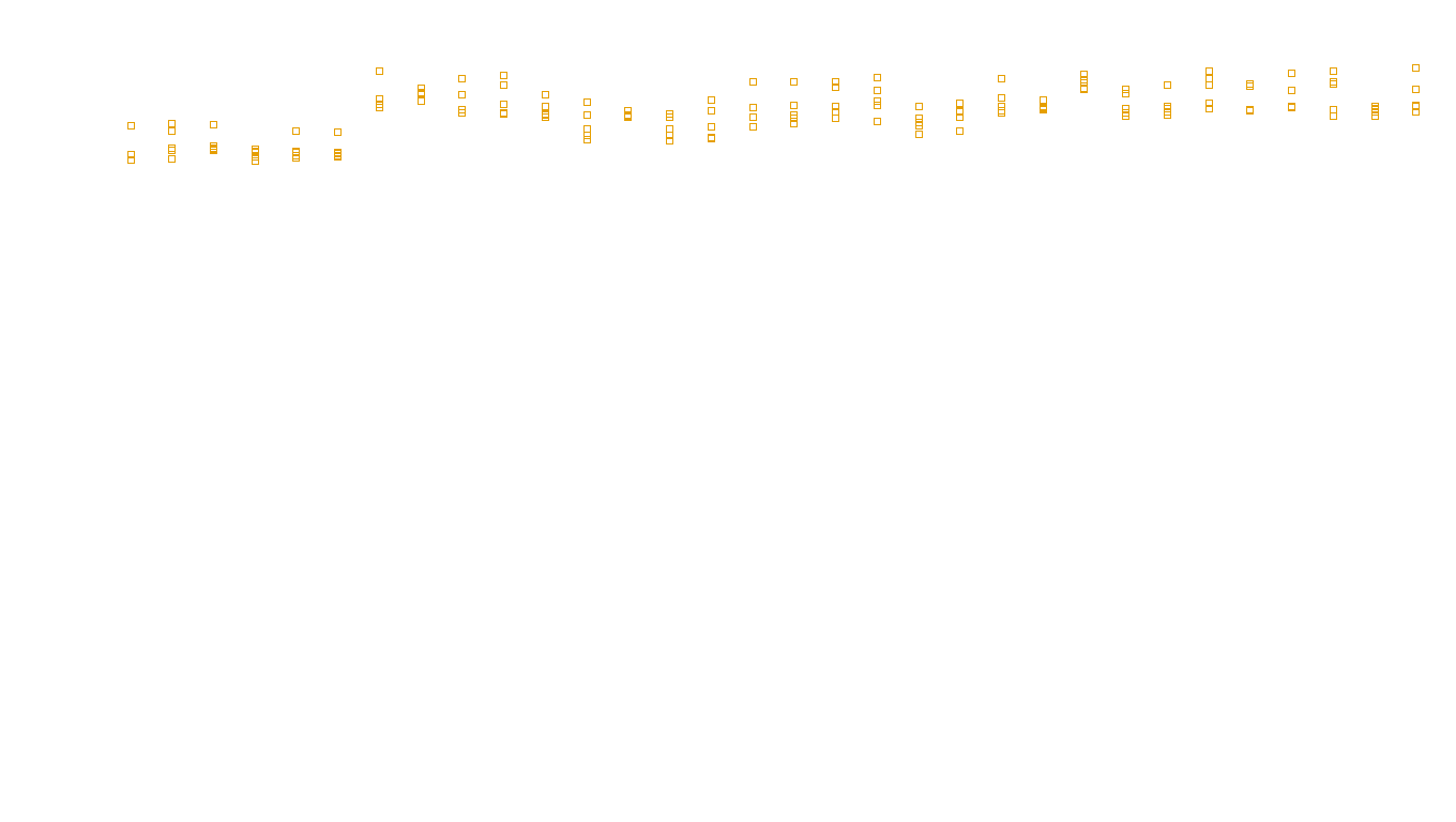 TCP openbsd-openbsd-stack-tcpbench-single sender