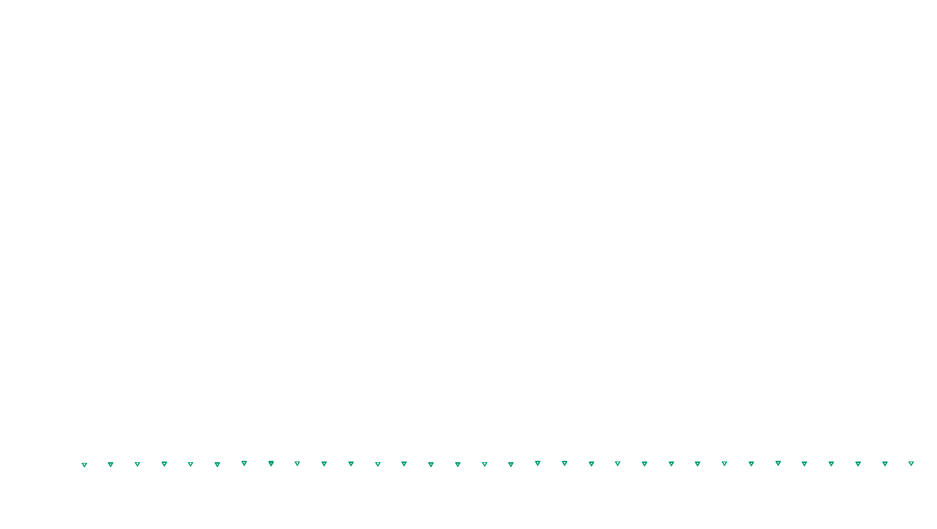 UDP6 openbsd-openbsd-stack-udp6bench-short-send send