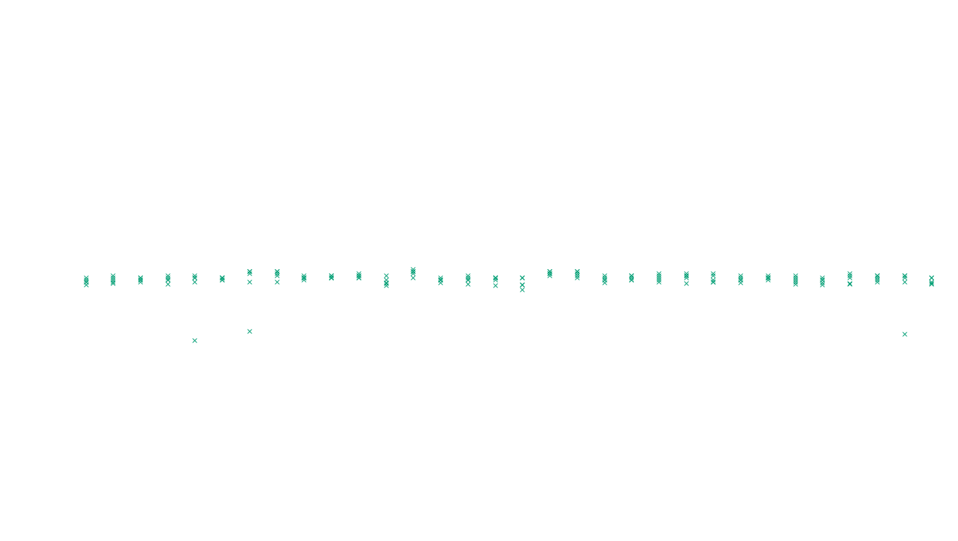 UDP6 openbsd-openbsd-stack-udp6-ip3rev receiver