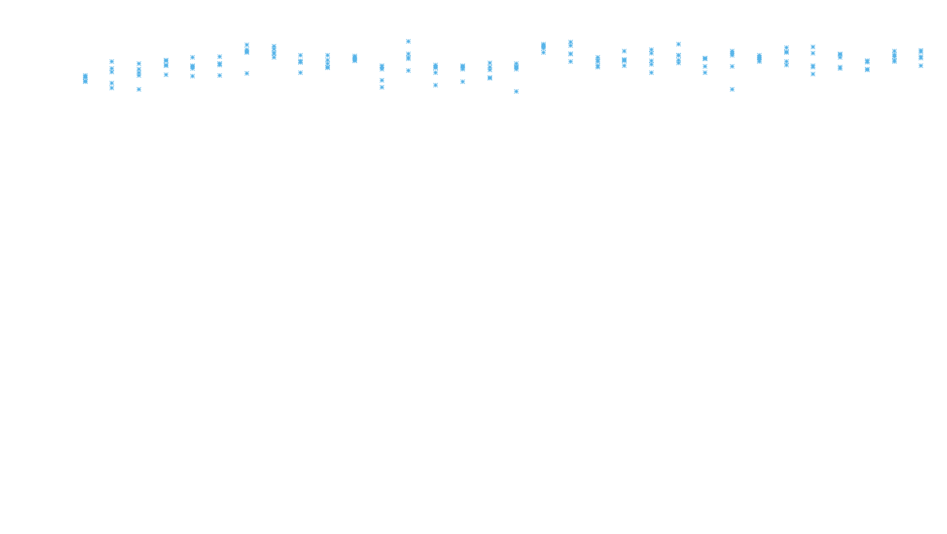 UDP6 openbsd-openbsd-stack-udp6bench-long-recv recv