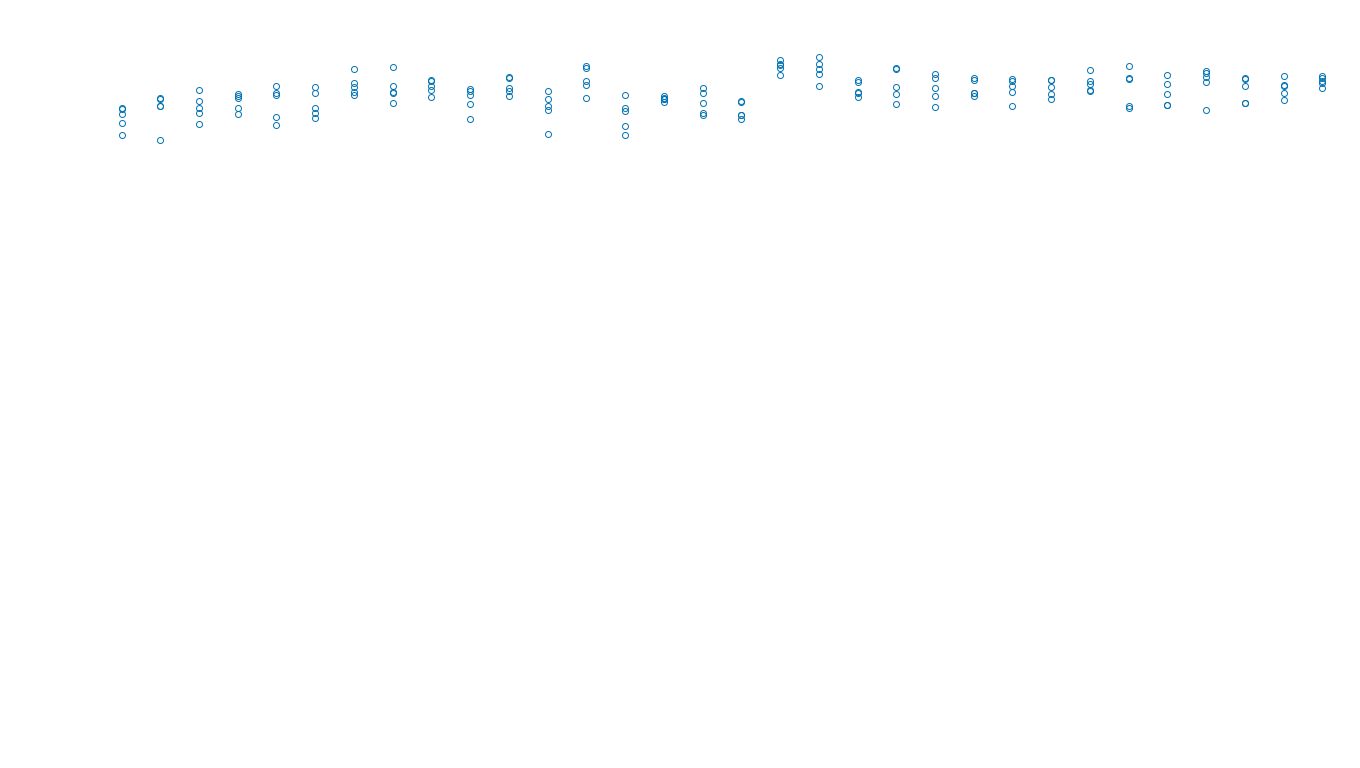 UDP6 openbsd-openbsd-stack-udp6bench-long-send send