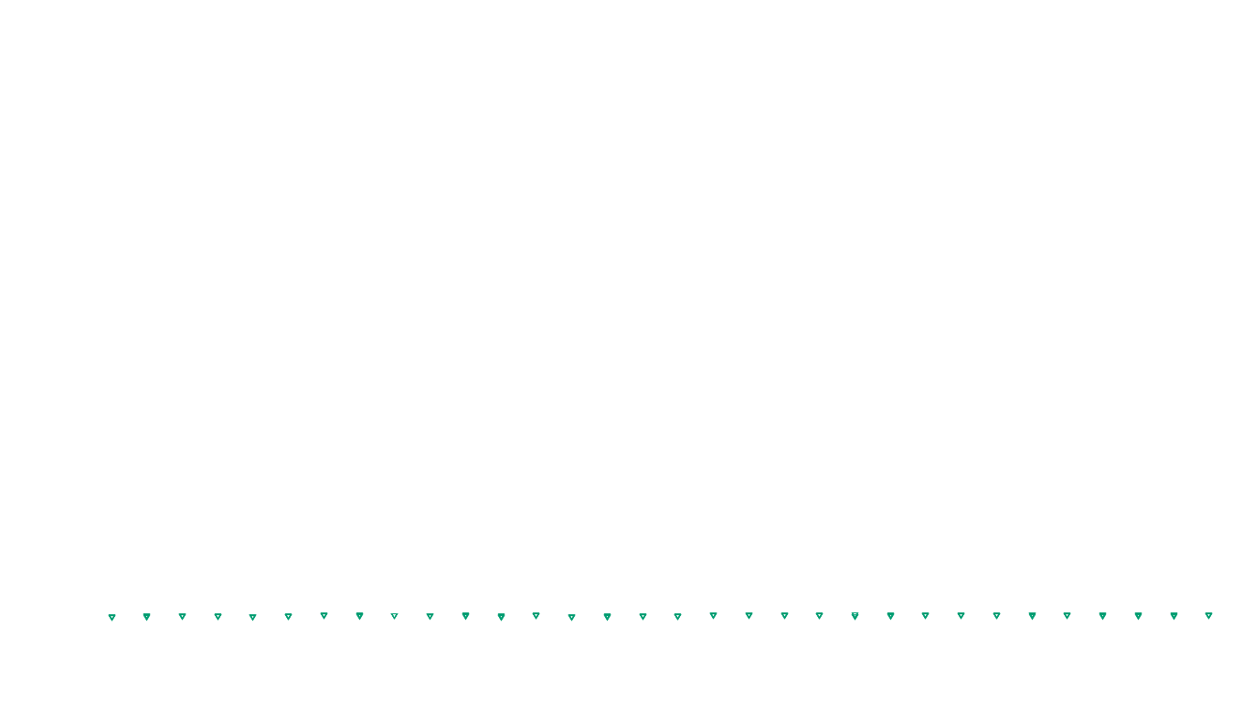 UDP openbsd-openbsd-stack-udpbench-short-send send