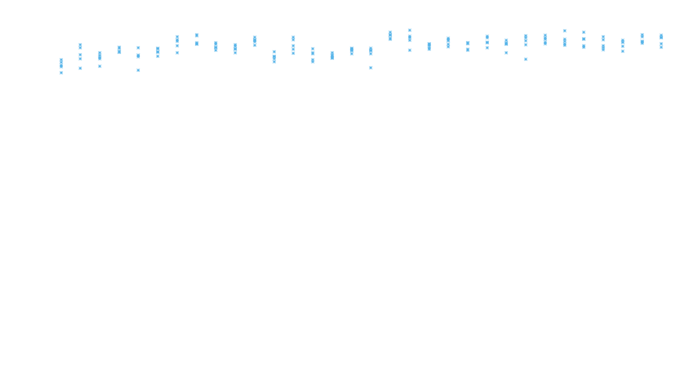 UDP openbsd-openbsd-stack-udpbench-long-recv recv