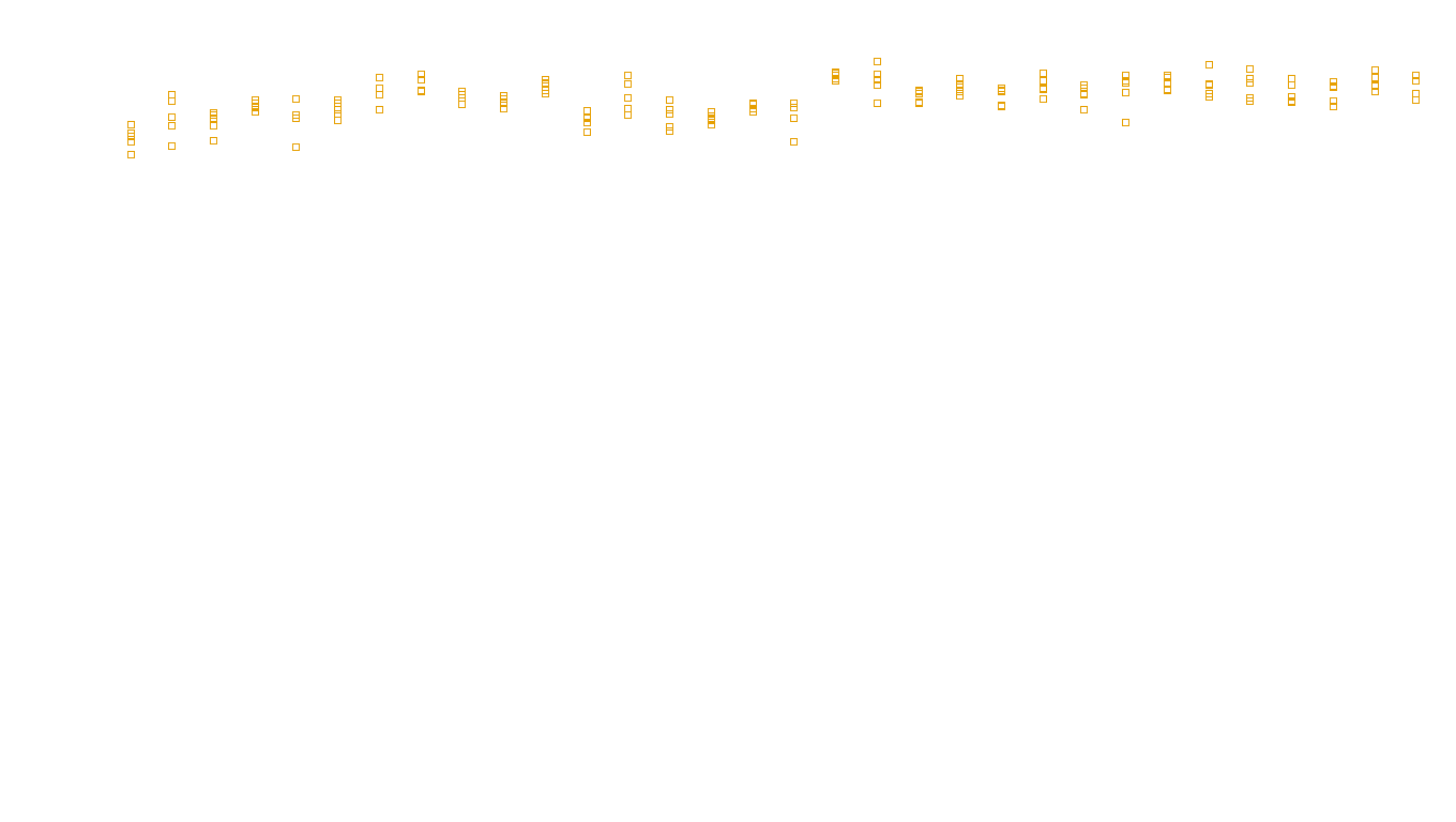 UDP openbsd-openbsd-stack-udpbench-long-recv send