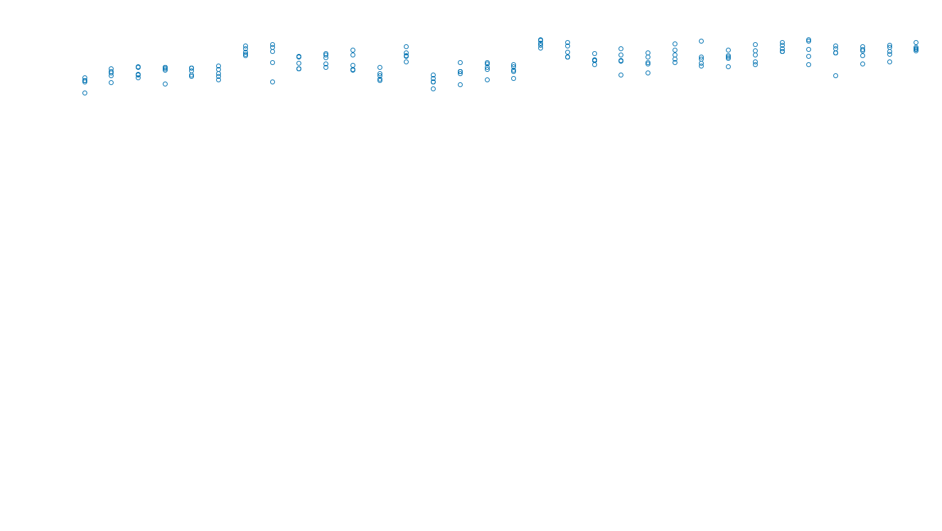 UDP openbsd-openbsd-stack-udpbench-long-send send