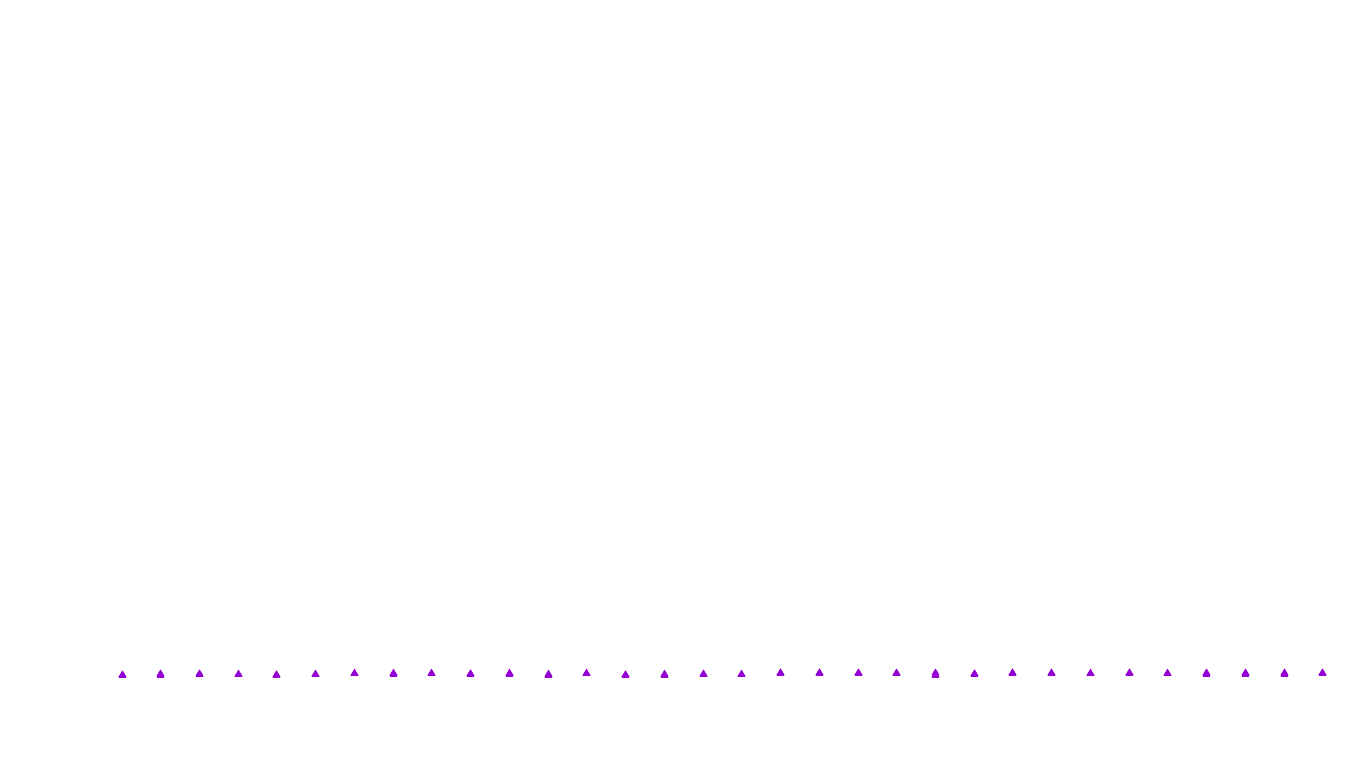 UDP openbsd-openbsd-stack-udpbench-short-send recv