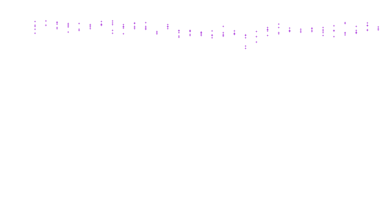 FORWARD6 linux-openbsd-linux-forward-tcp6-ip3fwd receiver