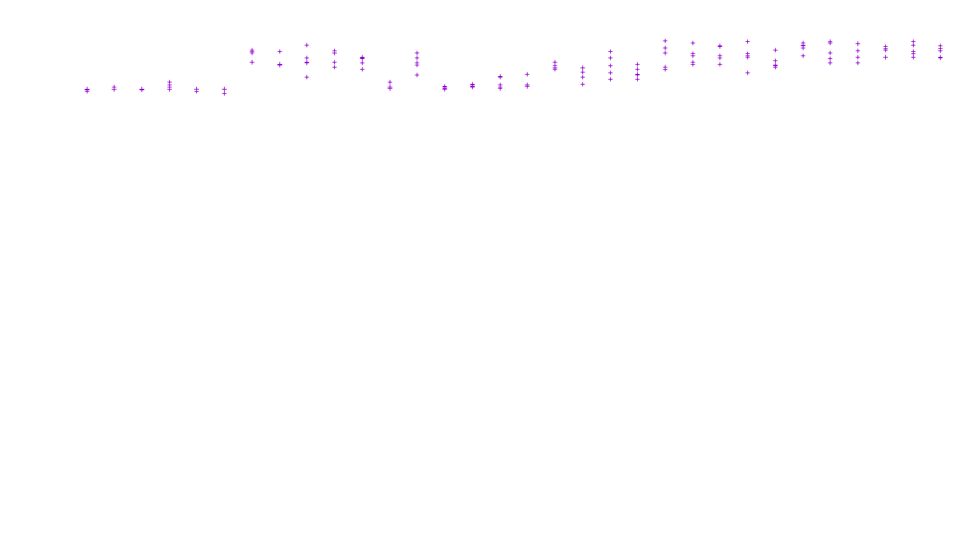 LINUX6 openbsd-linux-stack-tcp6-ip3fwd receiver