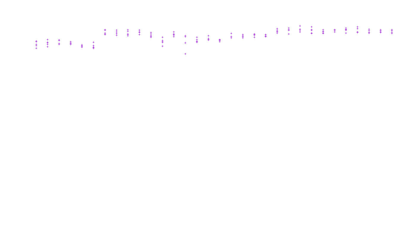 TCP6 openbsd-openbsd-stack-tcp6-ip3fwd receiver