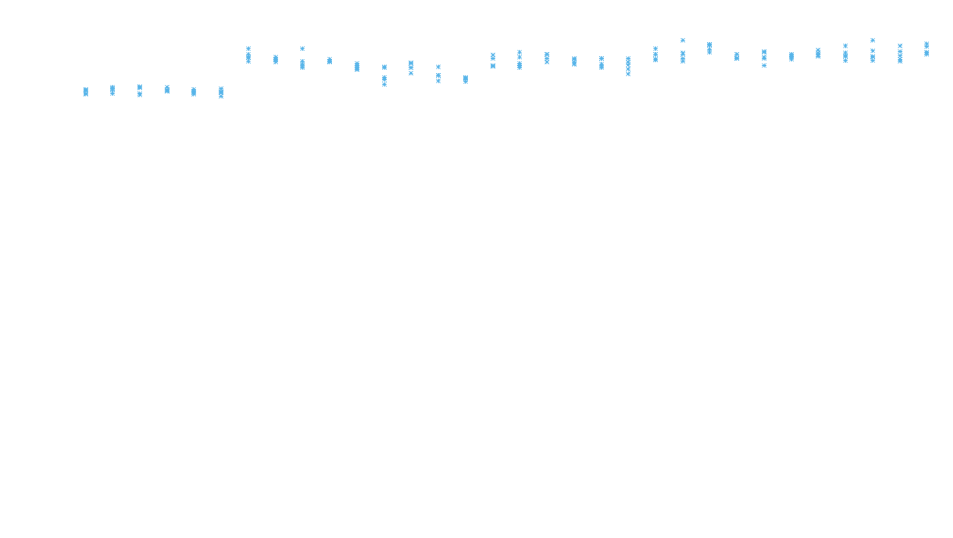 TCP openbsd-openbsd-stack-tcpbench-parallel sender