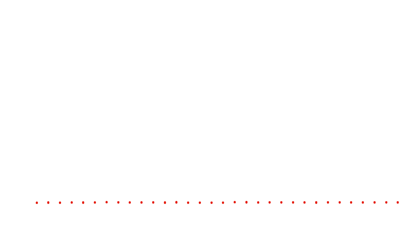 UDP6 openbsd-openbsd-stack-udp6bench-short-recv recv