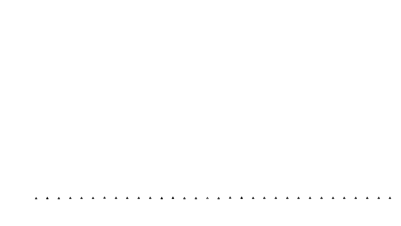 UDP6 openbsd-openbsd-stack-udp6bench-short-recv send