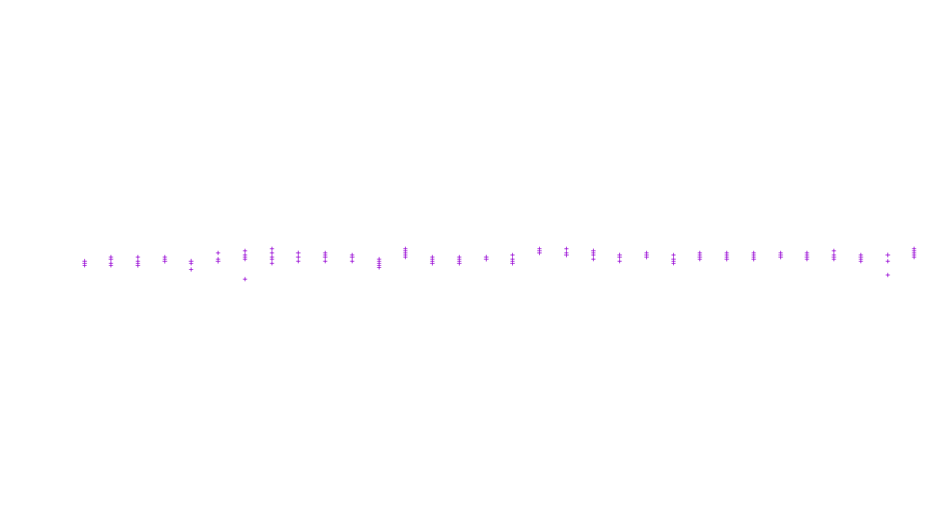 UDP openbsd-openbsd-stack-udp-ip3fwd receiver