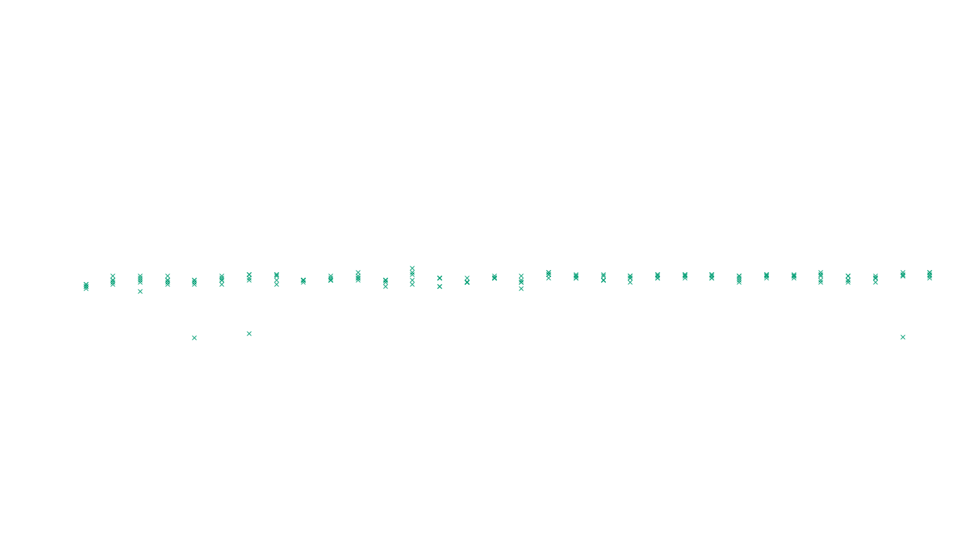 UDP openbsd-openbsd-stack-udp-ip3rev receiver