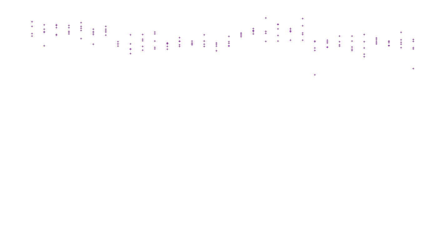 FORWARD linux-openbsd-linux-forward-tcp-ip3fwd receiver