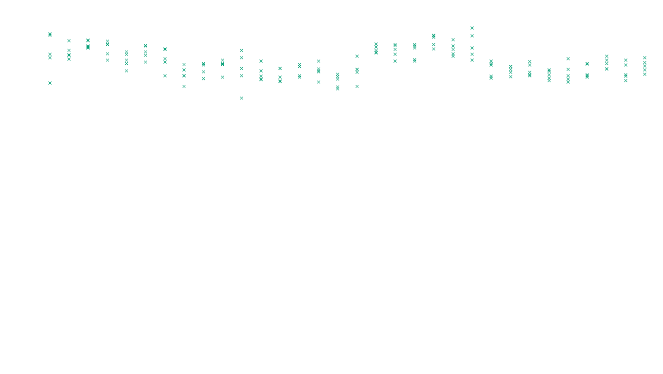 FORWARD linux-openbsd-linux-forward-tcp-ip3rev receiver