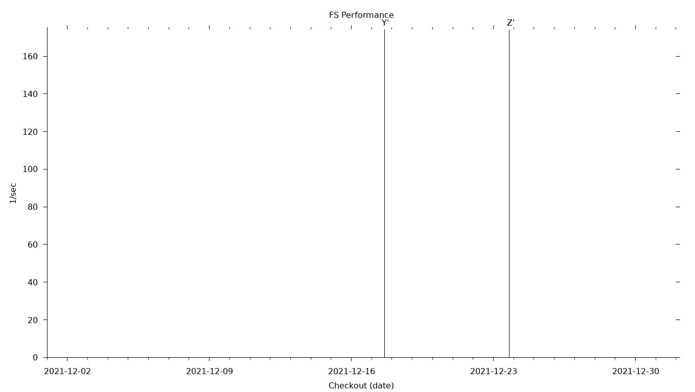 FS Grid