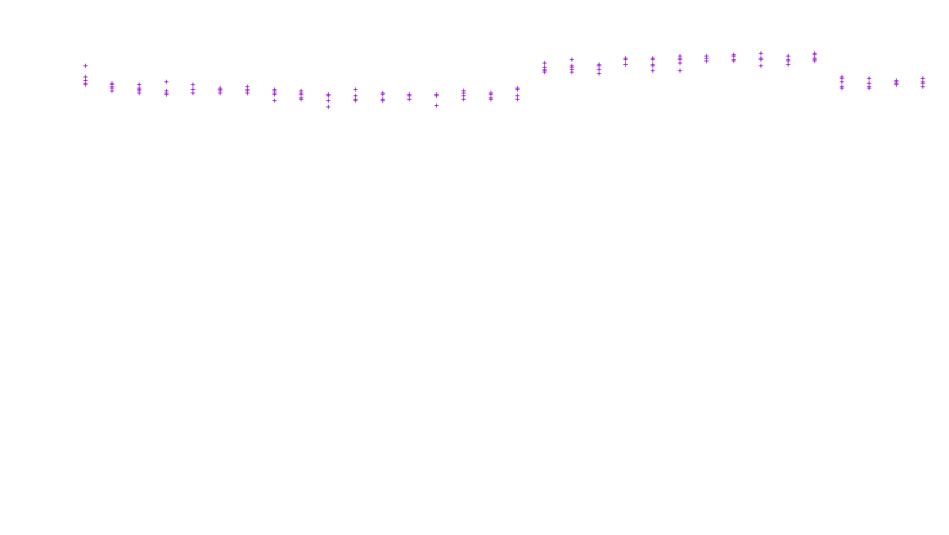 TCP6 openbsd-openbsd-stack-tcp6-ip3fwd receiver