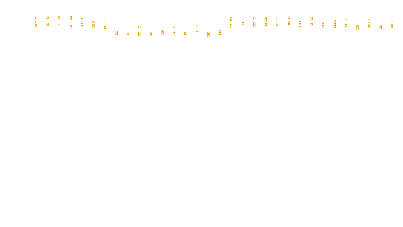 TCP openbsd-openbsd-stack-tcpbench-single sender