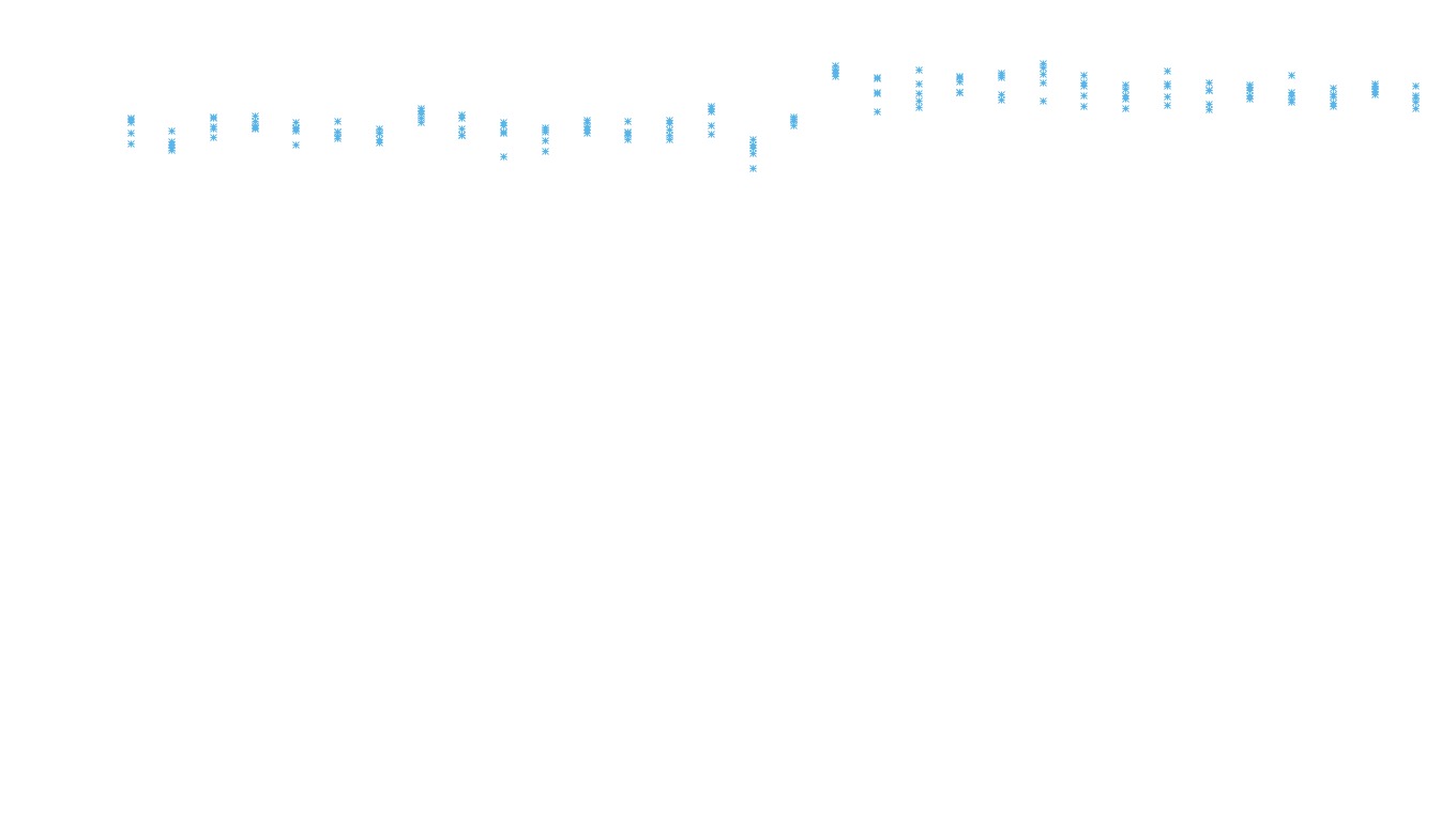 UDP6 openbsd-openbsd-stack-udp6bench-long-recv recv