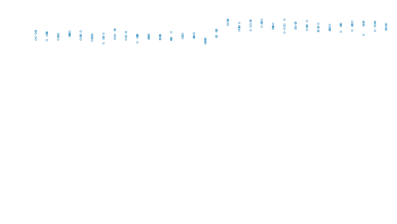 UDP6 openbsd-openbsd-stack-udp6bench-long-send send