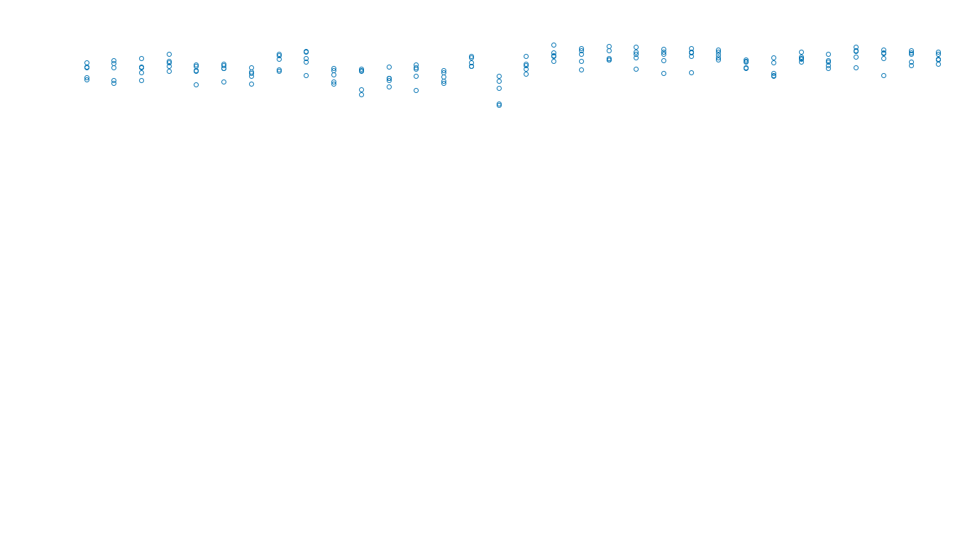 UDP openbsd-openbsd-stack-udpbench-long-send send