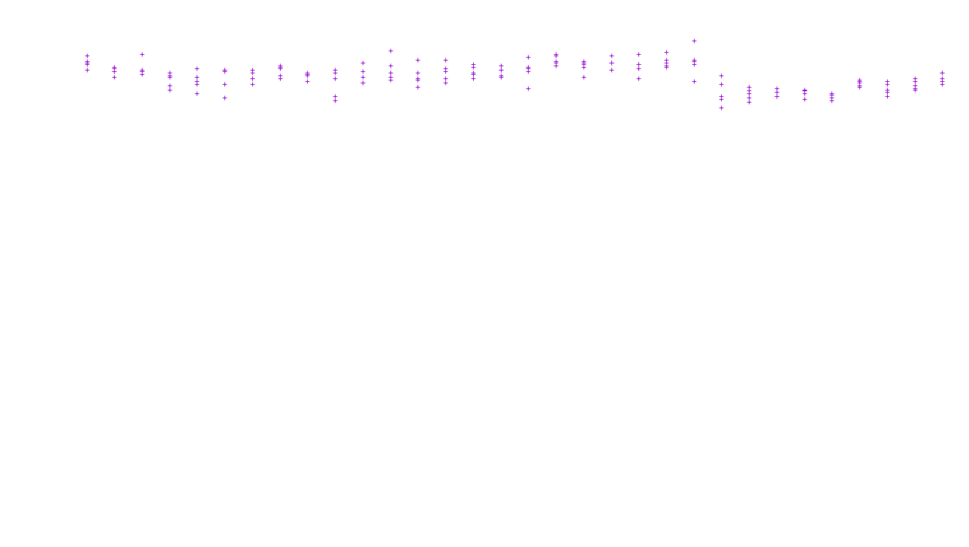 FORWARD6 linux-openbsd-linux-forward-tcp6-ip3fwd receiver