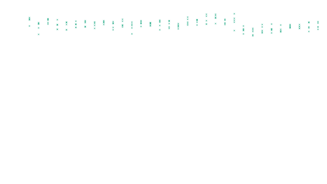 FORWARD6 linux-openbsd-linux-forward-tcp6-ip3rev receiver