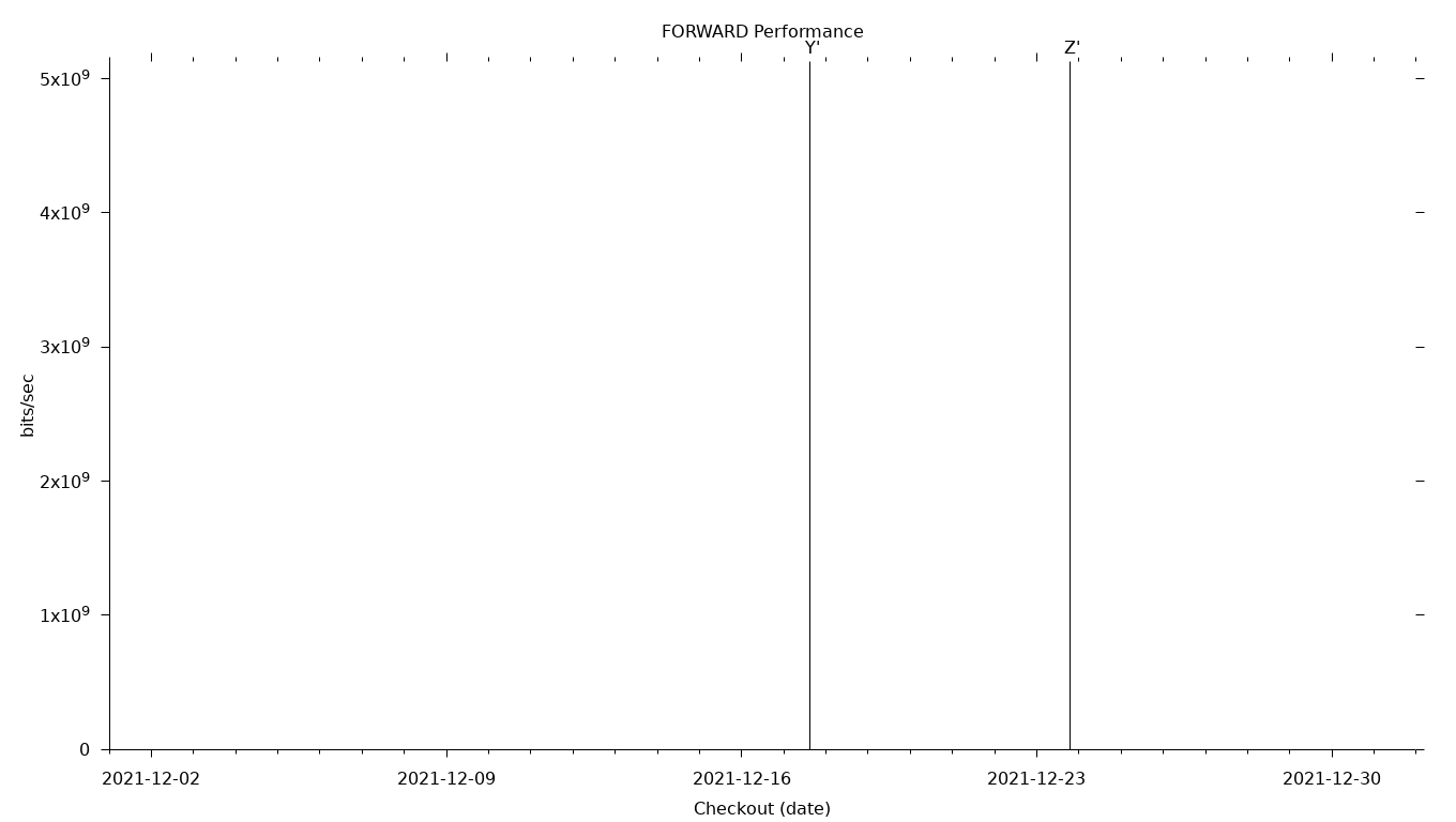 FORWARD Grid