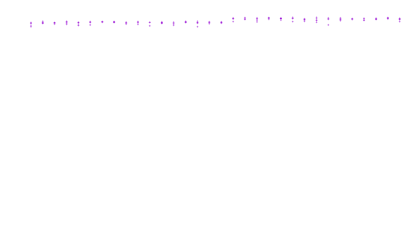 IPSEC linux-openbsd-ipsec-openbsd-linux-tcp-ip3fwd receiver