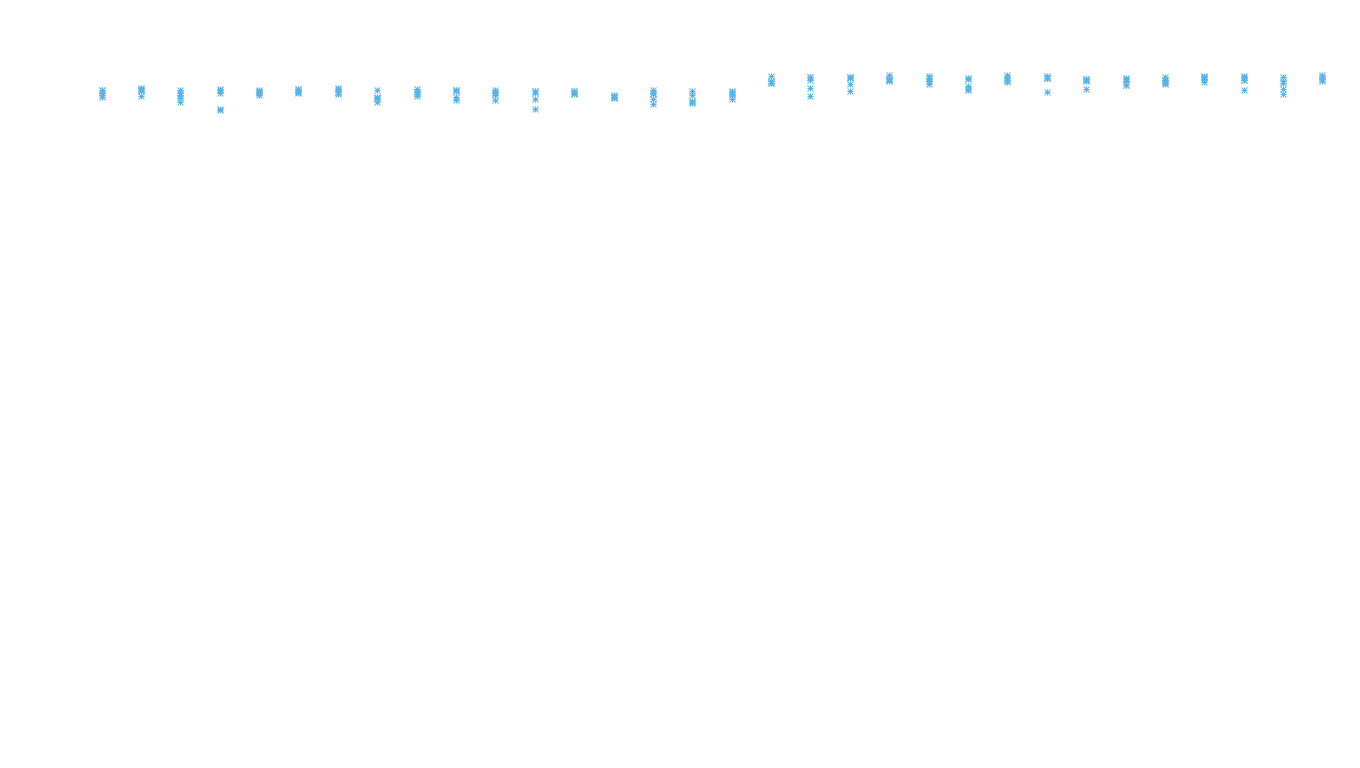 IPSEC linux-openbsd-ipsec-openbsd-linux-tcp6-ip3fwd receiver